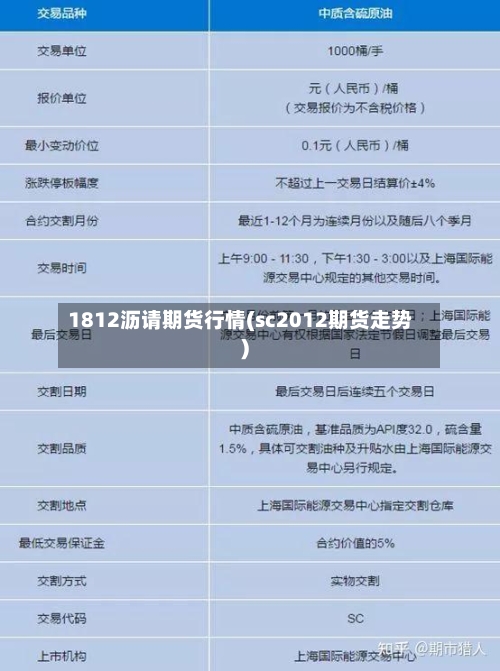 1812沥请期货行情(sc2012期货走势)