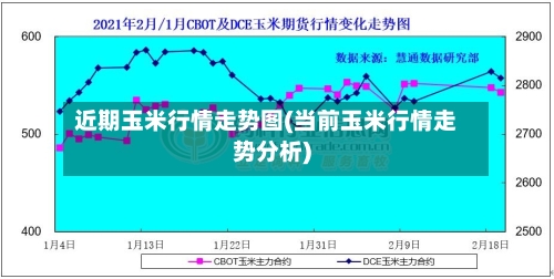 近期玉米行情走势图(当前玉米行情走势分析)-第2张图片