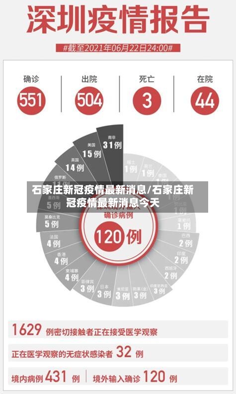 石家庄新冠疫情最新消息/石家庄新冠疫情最新消息今天