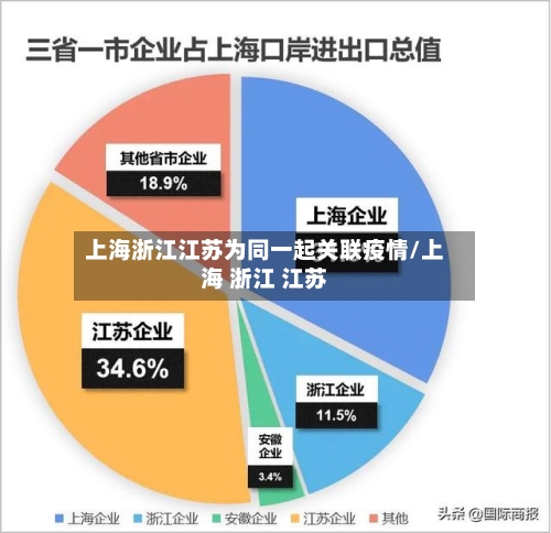 上海浙江江苏为同一起关联疫情/上海 浙江 江苏-第3张图片