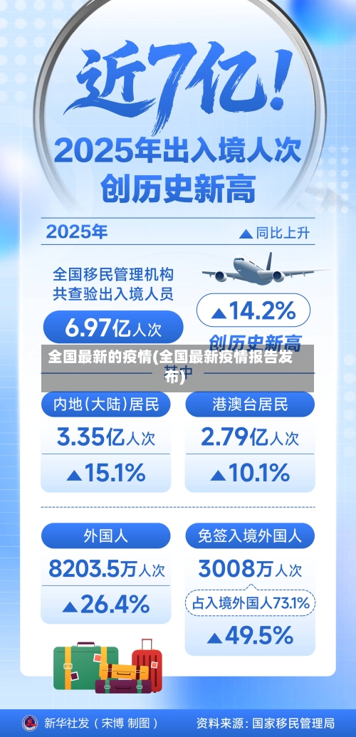 全国最新的疫情(全国最新疫情报告发布)