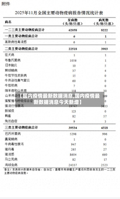 【国内疫情最新数据消息,国内疫情最新数据消息今天新增】-第3张图片