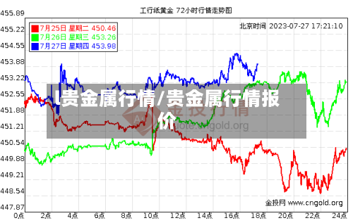 l贵金属行情/贵金属行情报价-第2张图片