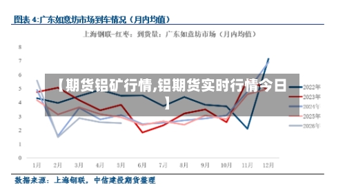 【期货铝矿行情,铝期货实时行情今日】