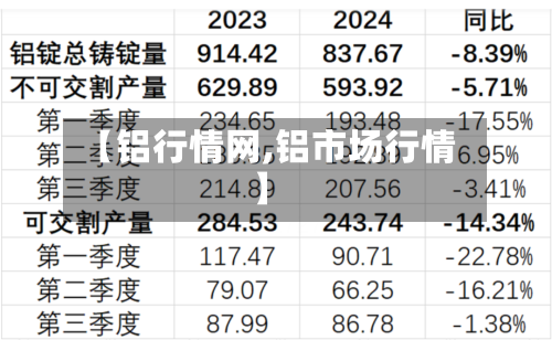 【铝行情网,铝市场行情】