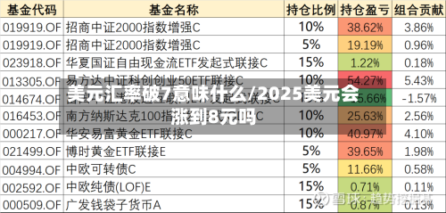 美元汇率破7意味什么/2025美元会涨到8元吗