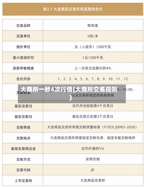 大商所一秒4次行情(大商所交易规则)-第2张图片