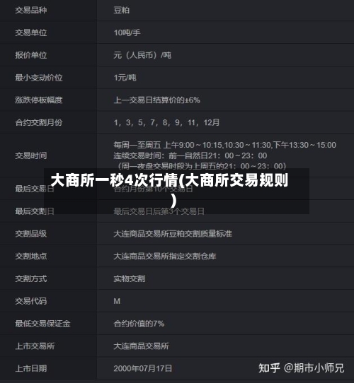 大商所一秒4次行情(大商所交易规则)