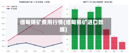 缅甸锡矿费用行情(缅甸锡矿进口数据)