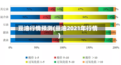 豆油行情预测(豆油2021年行情)