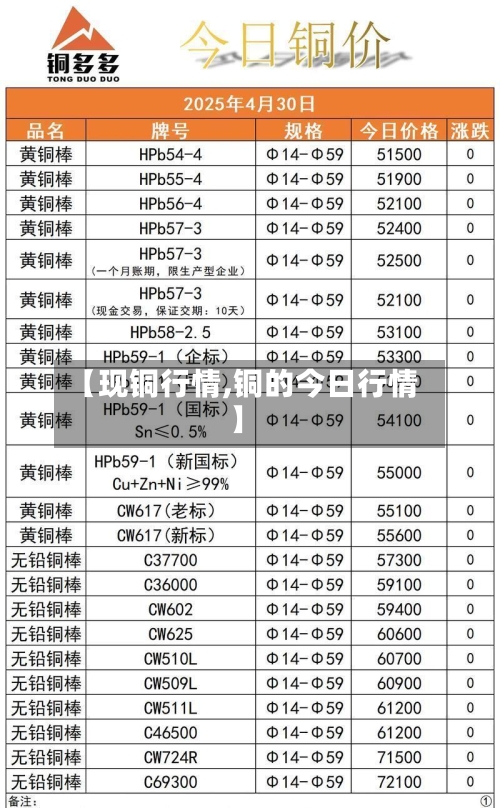 【现铜行情,铜的今日行情】-第2张图片
