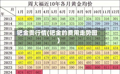 钯金贵行情(钯金的费用走势图)