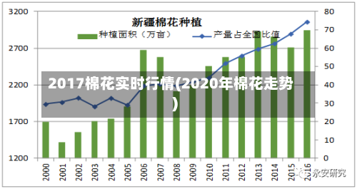 2017棉花实时行情(2020年棉花走势)