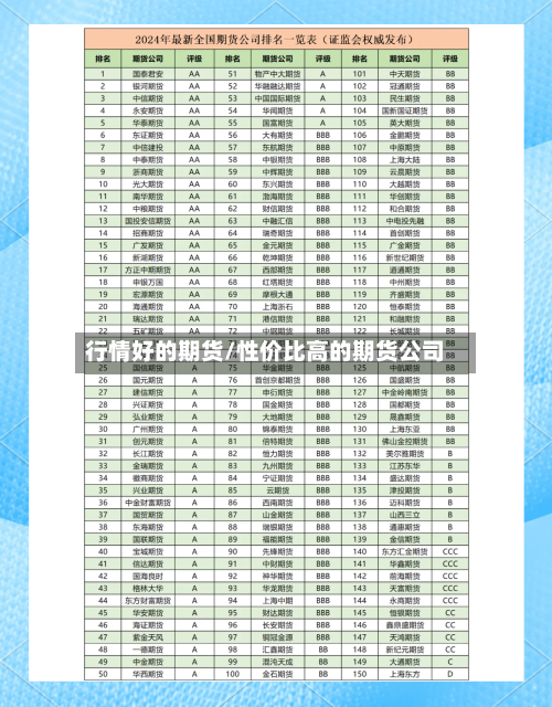 行情好的期货/性价比高的期货公司-第2张图片