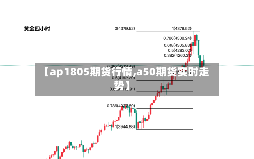 【ap1805期货行情,a50期货实时走势】
