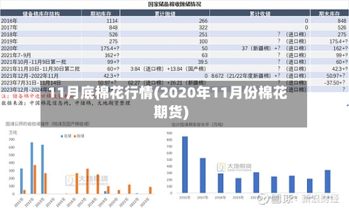 11月底棉花行情(2020年11月份棉花期货)