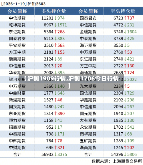 【沪铜1909行情,沪铜1706今日行情】