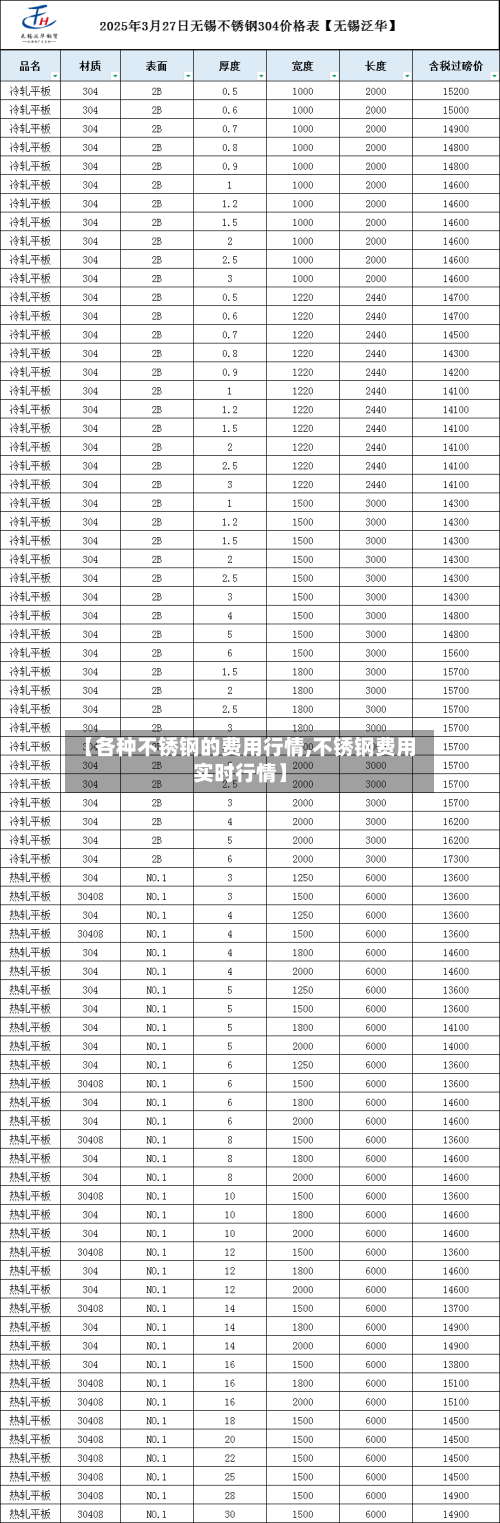 【各种不锈钢的费用行情,不锈钢费用实时行情】-第2张图片