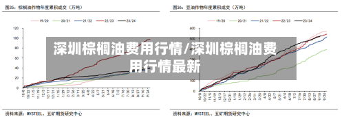 深圳棕榈油费用行情/深圳棕榈油费用行情最新