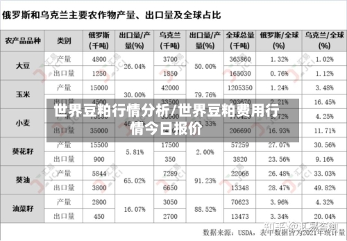 世界豆粕行情分析/世界豆粕费用行情今日报价-第3张图片