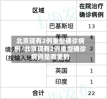 北京现有2例重型确诊病例/北京现有2例重型确诊病例是哪里的-第3张图片