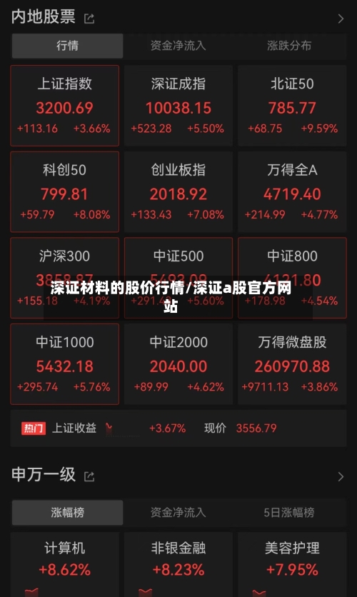 深证材料的股价行情/深证a股官方网站-第3张图片