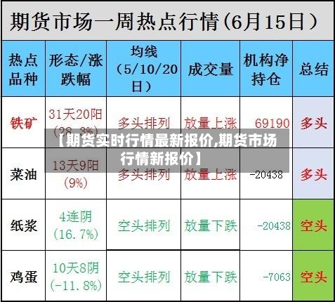 【期货实时行情最新报价,期货市场行情新报价】