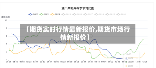【期货实时行情最新报价,期货市场行情新报价】-第2张图片