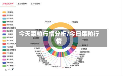 今天菜粕行情分析/今日菜粕行情
