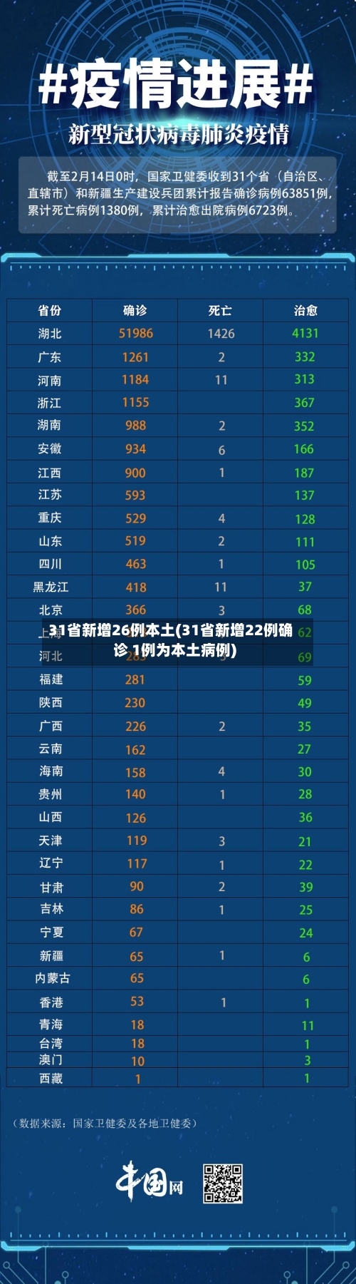 31省新增26例本土(31省新增22例确诊 1例为本土病例)-第3张图片