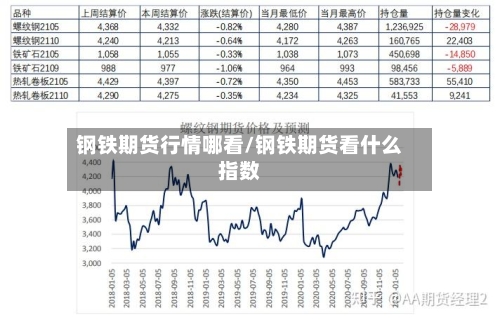 钢铁期货行情哪看/钢铁期货看什么指数