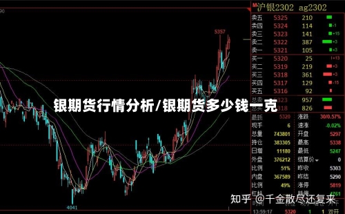 银期货行情分析/银期货多少钱一克