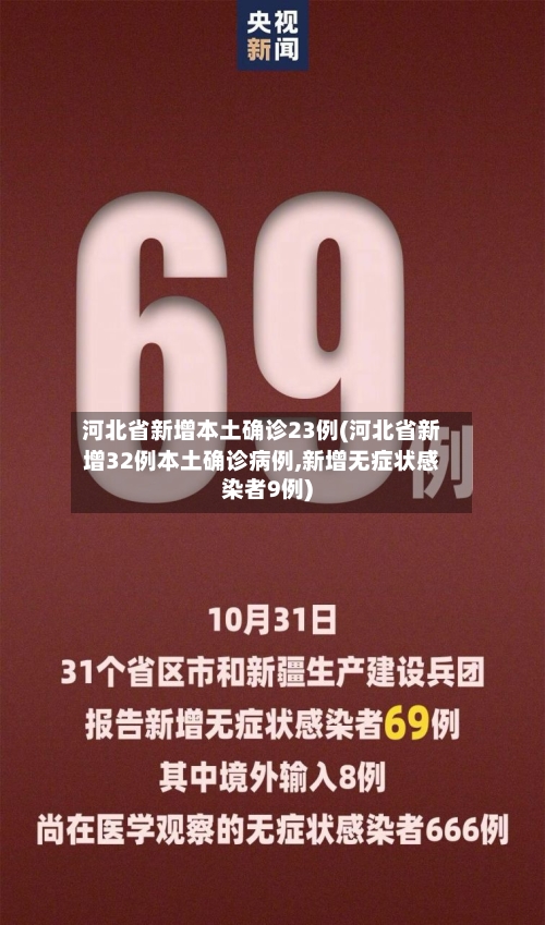 河北省新增本土确诊23例(河北省新增32例本土确诊病例,新增无症状感染者9例)-第3张图片