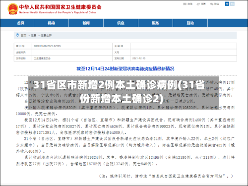 31省区市新增2例本土确诊病例(31省份新增本土确诊2)