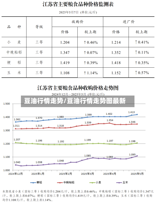 豆油行情走势/豆油行情走势图最新