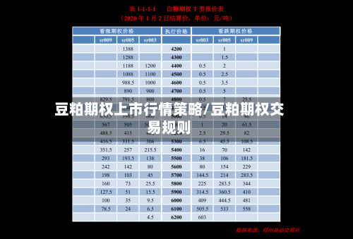 豆粕期权上市行情策略/豆粕期权交易规则-第3张图片
