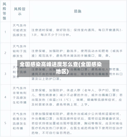 全国感染高峰进度怎么查(全国感染地区)