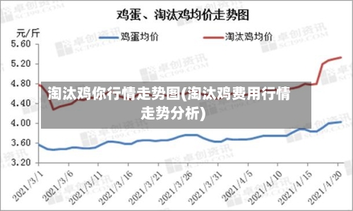 淘汰鸡你行情走势图(淘汰鸡费用行情走势分析)-第2张图片