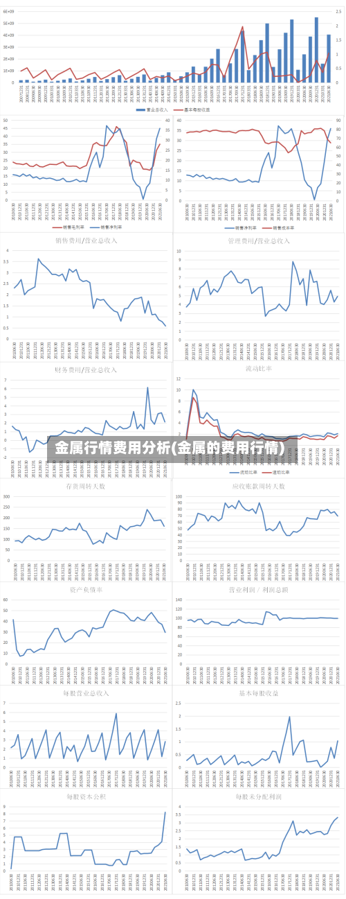 金属行情费用分析(金属的费用行情)