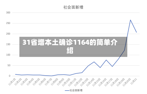 31省增本土确诊1164的简单介绍-第2张图片
