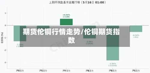 期货伦铜行情走势/伦铜期货指数