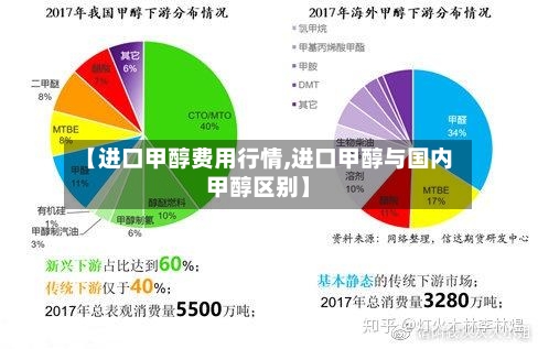 【进口甲醇费用行情,进口甲醇与国内甲醇区别】-第2张图片