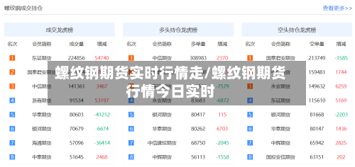 螺纹钢期货实时行情走/螺纹钢期货行情今日实时-第2张图片