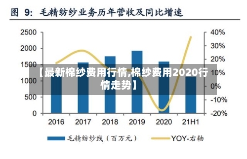 【最新棉纱费用行情,棉纱费用2020行情走势】-第2张图片