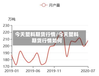 今天塑料期货行情/今天塑料期货行情如何-第2张图片