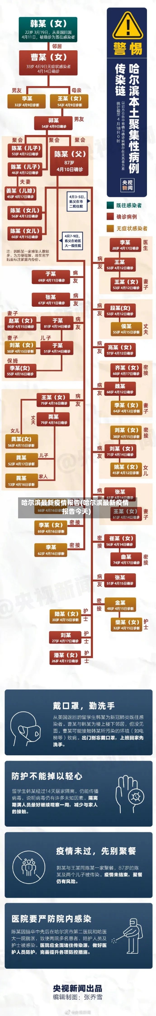 哈尔滨最新疫情报告(哈尔滨最新疫情报告今天)-第2张图片