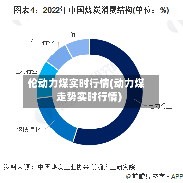 伦动力煤实时行情(动力煤走势实时行情)