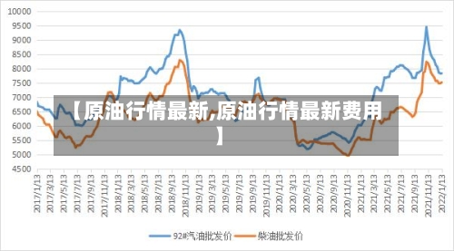 【原油行情最新,原油行情最新费用】