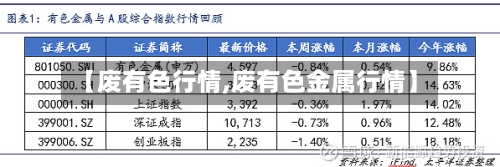 【废有色行情,废有色金属行情】