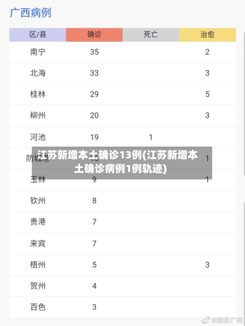 江苏新增本土确诊13例(江苏新增本土确诊病例1例轨迹)